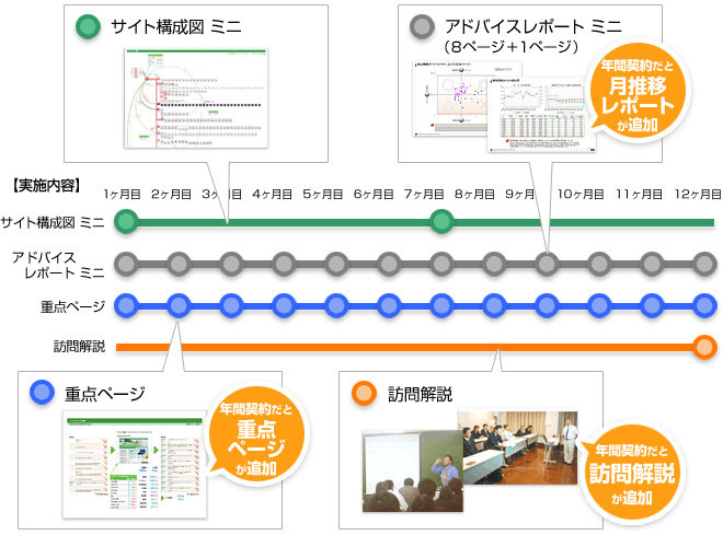 アスペクトラム ミニの実施例