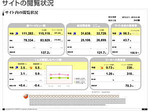 サイトの閲覧状況