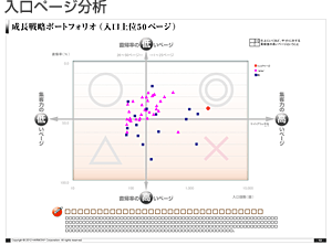 入口ページ分析