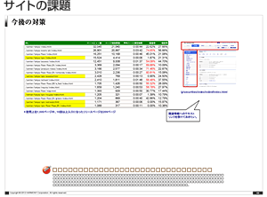 サイトの課題